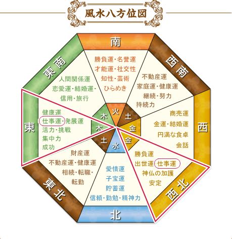 風水 文昌位|仕事運アップの風水